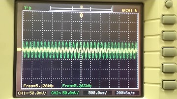 Sallen-Key Bandpass filter