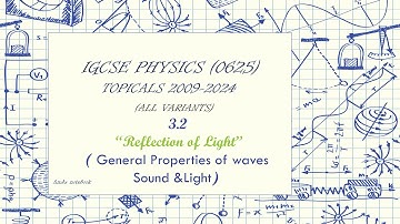 Solved Past papers IGCSE Physics 0625 Reflection of Light Past paper questions