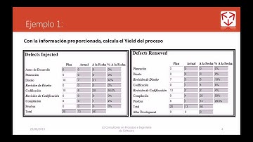 PSP calcular el yield del proceso