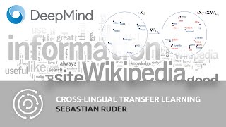 Cross-Lingual Transfer Learning | Sebastian Ruder