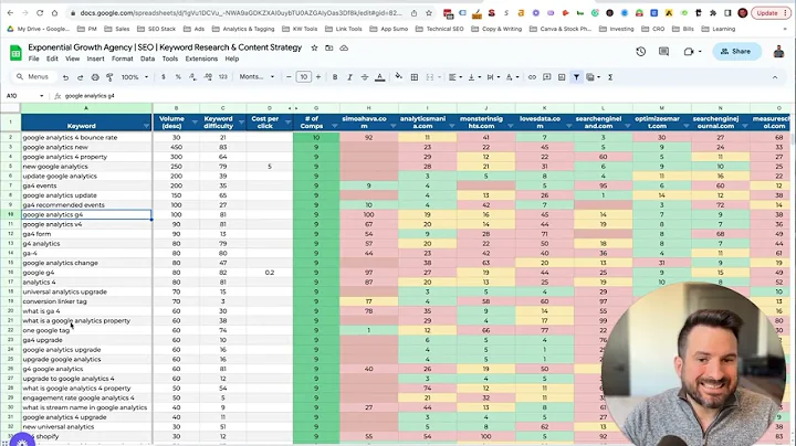 Unlock Your Competition's Secrets: Analyzing Competitor Keywords with Ahrefs & Semrush