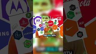 Cristiano Ronaldo Net Worth Luxury Life and Success Story I The Spotlight