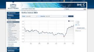 Análisis bursátil semanal el Ibex35 sigue subiendo en Diciembre