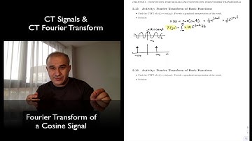 DSP Topic 5: Fourier Transform of Cosine Signal