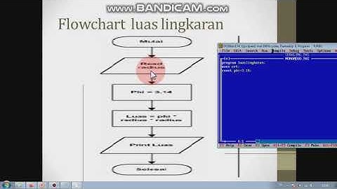 VIDEO TUTORIAL ALGORITMA PEMROGRAMAN MENERJEMAHKAN FLOWCHART KE PROGRAM PASCAL