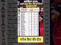 TATA IPL पर्पल कैप की दौड़ #ipl2026 IPL2026 #PurpleCap #BhuvneshwarKumar #RCB #CricketStats