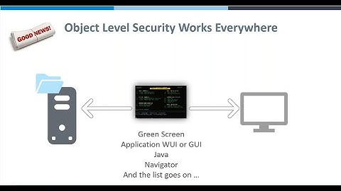 Beyond the Basics  Object Level Security on IBM i (Part 2)