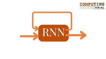 RNN Theory and Math Clearly Explained