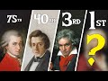 Top 75 most popular classical music