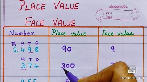 Place value and Face Value Understand Easily || Place Value || Face Value