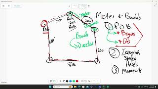 Legal Descriptions for the Real Estate Exam