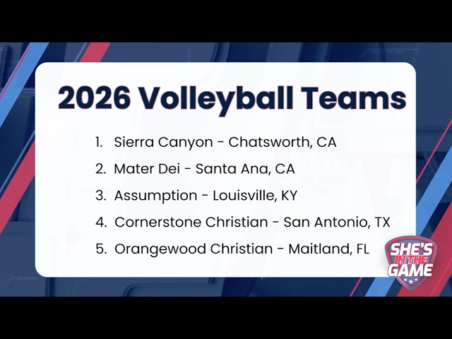 Top 10 High School Volleyball Rankings | She's In The Game Weekly Breakdown