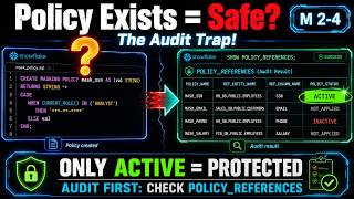 Snowflake COF-C03: Auditing Masking Policies and RBAC
