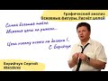 Основные фигуры. Расчёт целей. Урок 4-2. Видео курс "Обучение от форекс до крипто"