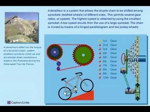 understanding bicycle gears