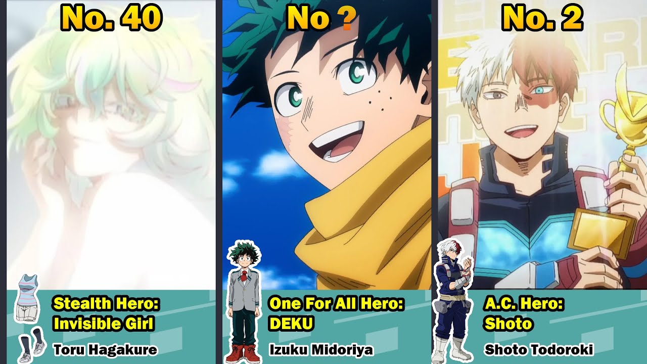 Pro Hero Rankings My Hero Academia, 8 Years After the Final War