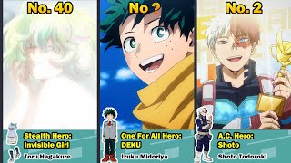 Pro Hero Rankings My Hero Academia, 8 Years After The Final War