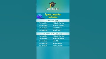 Spaced repetition technique | Medi Queries.