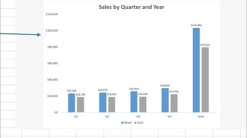 Introduction to Microsoft Excel - Part 5 (Editing a Chart)