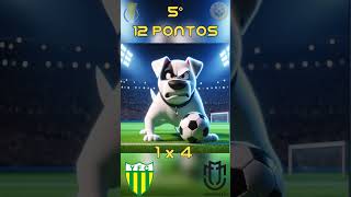 SÉRIE C - BRASILEIRÃO 2026 7ª RODADA #futebol #futbol #soccer #brasileirão #seriec