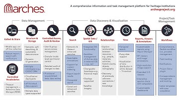 Arches Webinar - Arches Version 5.0