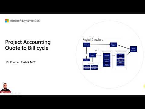 نقل قول به نسخه نمایشی صورتحساب در مدیریت پروژه و حسابداری در Dynamics 365 Finance and Operations