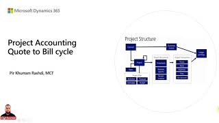 डायनेमिक्स ३६५ वित्त और संचालन में परियोजना प्रबंधन और लेखांकन में बिल चक्र का उद्धरण screenshot 5