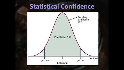 10.1 Estimating with Confidence
