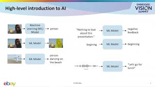 eBay Introduces Deep Learning and Visual AI: Fundamentals and Architectures (Preview)
