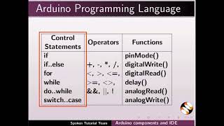 Arduino components,pin description and IDE programming