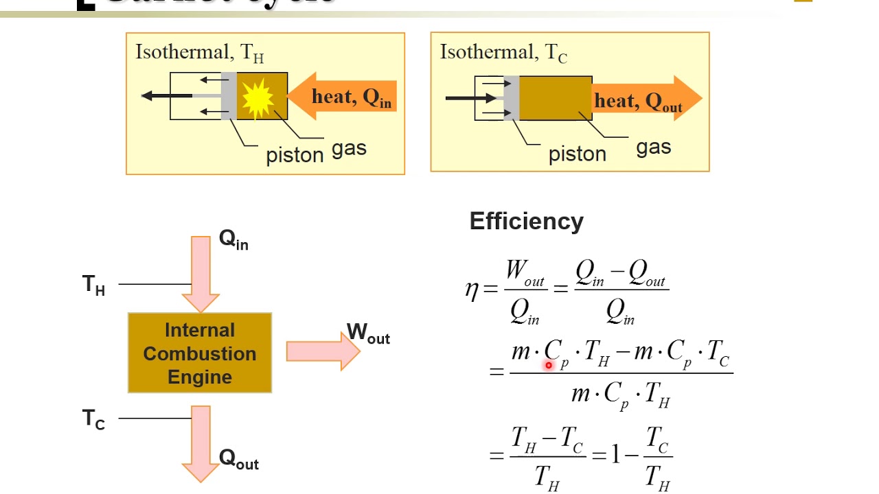 Fuel Cell (06-09) 電池熱力學 - 卡諾循環