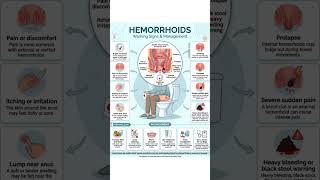 Hemorrhoids#nurse #nursing #nursingstudent #viral #shorts #medicalstudent #important #viralvideo