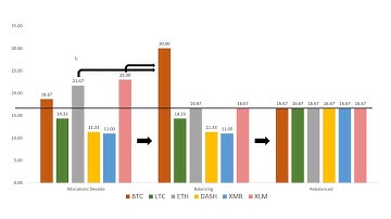 Portfolio Rebalancing for Crypto