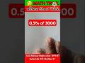0.5% of 3000  2 सेकंड में 😱 | SSC Maths Trick l #maths #percentage #motivation #mathby121