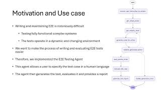 E2E Testing Agent: Plain English to Playwright Tests with LangGraph
