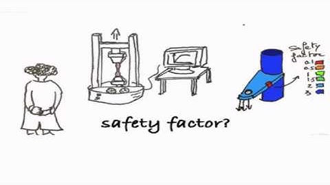 Factor of Safety in Engineering Design Explained