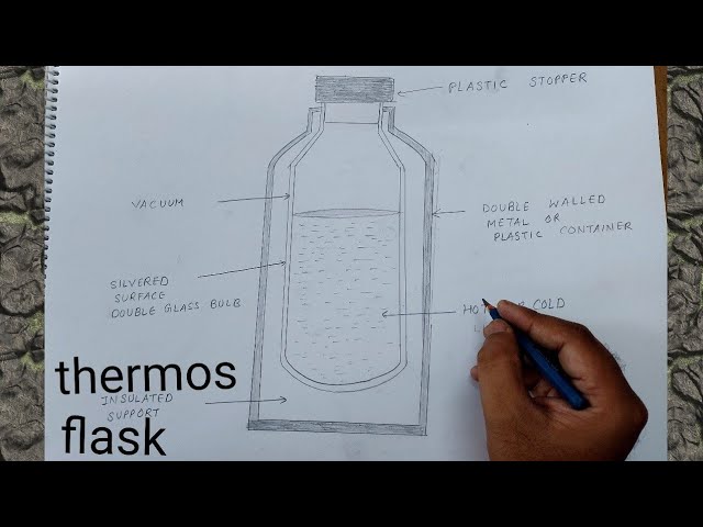 how to draw thermos flask diagram I how to draw thermos flask 