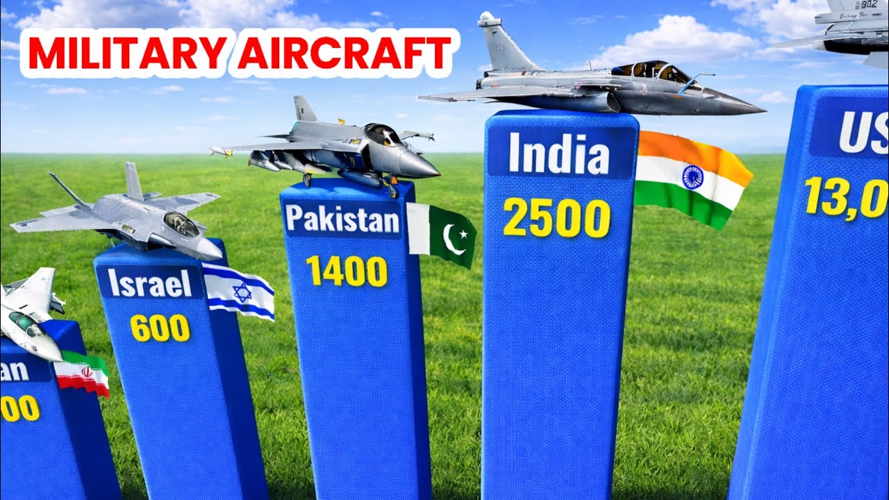 Military Aircraft Strength By Country 2026 (3D)