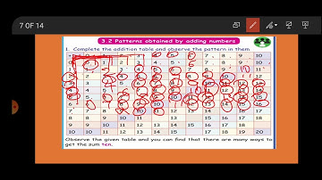 Class 3/TNB/Maths/Term 3/Unit 3-Part 1/Session 34