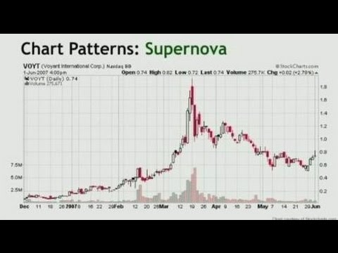 Best Penny Stock Chart Patterns