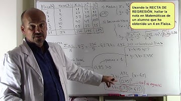 ESTADÍSTICA BIDIMENSIONAL. Varianza, covarianza, desviación típica, recta de regresión, correlación