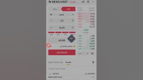 How to set your Take Profit on spot trade