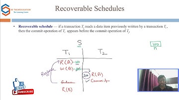 Recoverable Schedules | Transaction| DBMS