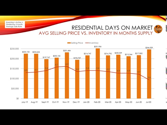 July 2020 Morongo Basin Market Watch