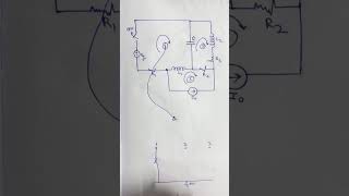 Duality in Network Analysis : Basic and solved problem