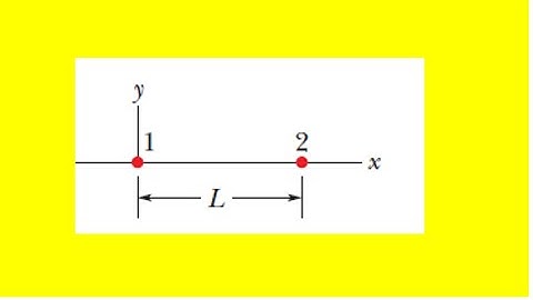 In the figure particle 1 of charge q and particle 2 of charge 4q