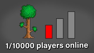 Can Terraria Servers Be Fun?