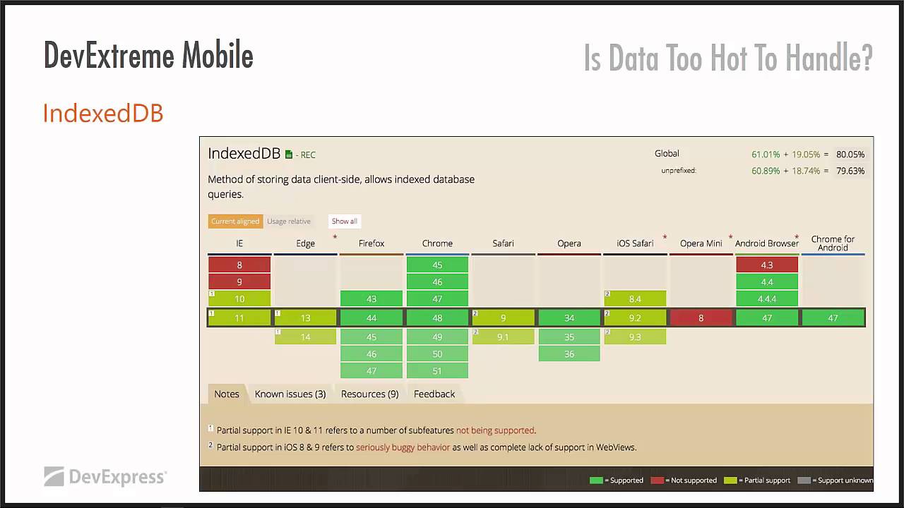 DevExpress Webinars: Is Data Too Hot to Handle in DevExtreme Mobile ...
