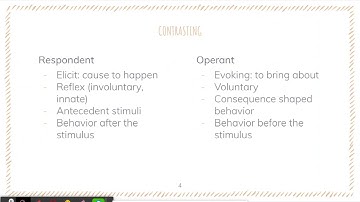 Operant vs Respondent Behavior