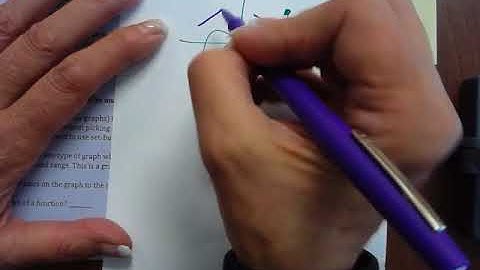 2 4 Domain & Range Day 1 Notes Video